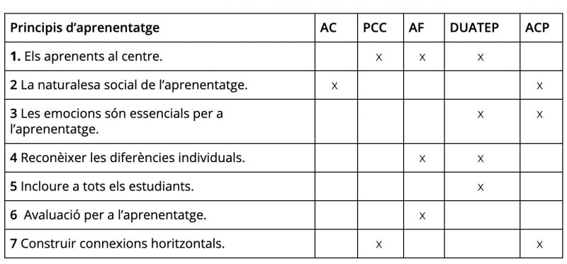 DREAM_SCHOOLS_fonaments_new_Cat_docx_-_Documentos_de_Google