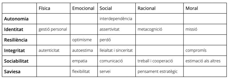 taula 2