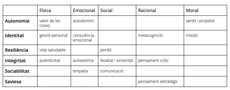 taula 5