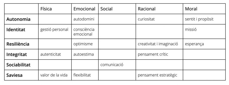 taula 6