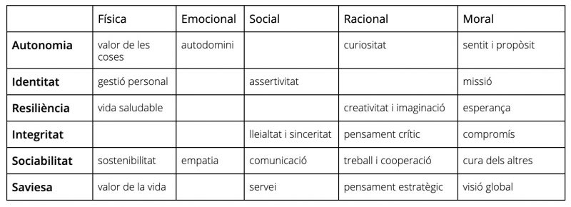 taula 7