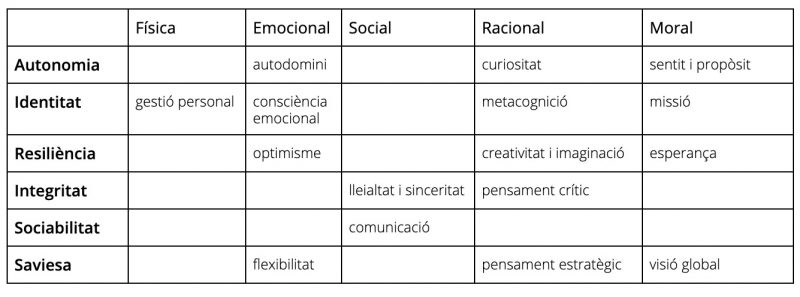 taula3
