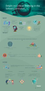 Delphi critical and creative thinking