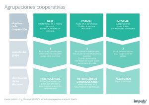 Póster / infografía Agrupaciones cooperativas