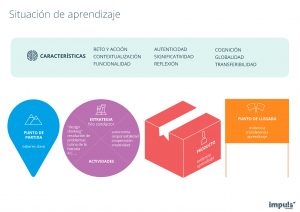 Póster / infografía Situación de aprendizaje