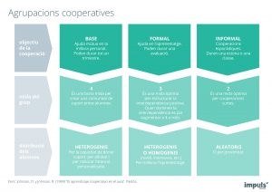 Pòster / infografia Agrupacions cooperatives